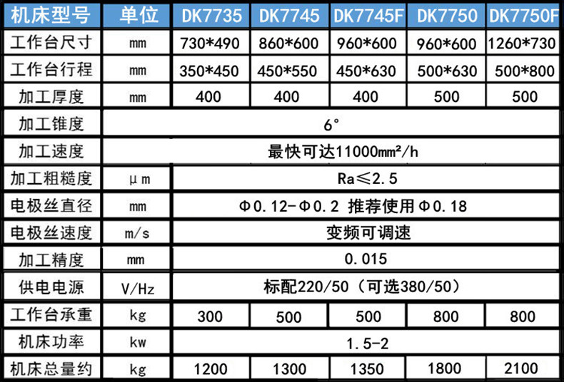 電火花線切割參數1